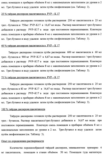 Композиции для лечения неопластических заболеваний (патент 2488384)