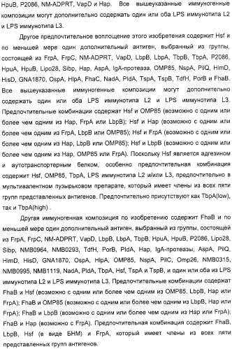 Нейссериальные вакцинные композиции, содержащие комбинацию антигенов (патент 2317106)