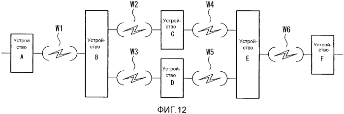 Беспроводное передающее устройство, способ пересылки информации отказа и способ уведомления информации отказа (патент 2577782)