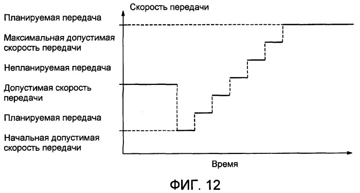 Способ управления скоростью передачи и мобильная станция (патент 2372723)