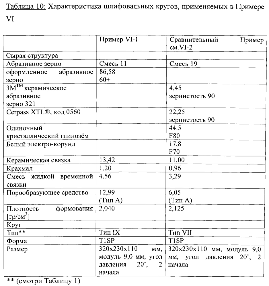 Склеенное абразивное изделие (патент 2600464)