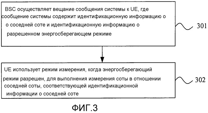 Способ для обработки информации энергосбережения соты, сетевое оборудование и пользовательское оборудование (патент 2538757)