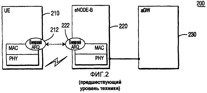 Способ и устройство для выполнения защиты данных и автоматического запроса повторной передачи в системе беспроводной связи (патент 2406236)