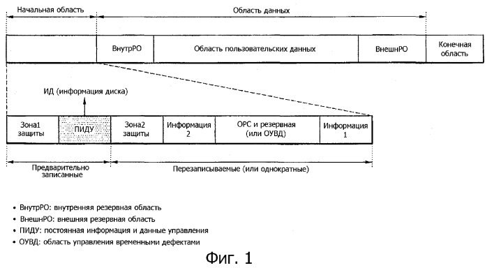 Носитель записи, способ конфигурирования информации управления носителем записи, способ записи и воспроизведения с использованием информации управления и устройство носителя записи (патент 2371785)