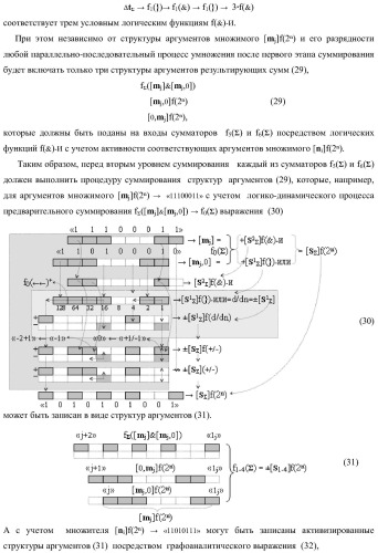 Функциональная структура параллельно-последовательного умножителя f ( ) в позиционном формате множимого [mj]f(2n) и множителя [ni]f(2n) с минимизированной процедурой формирования первого уровня промежуточных сумм f1..k[sj+2] частичных произведений, где &quot;k&quot;-число промежуточных сумм первого уровня (варианты) (патент 2422880)