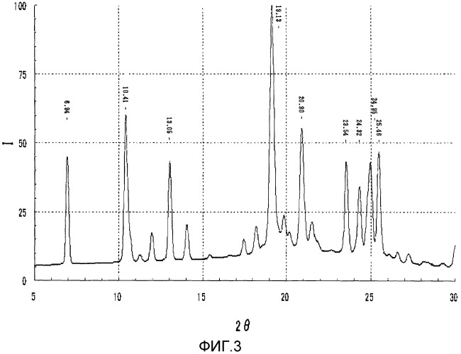 Стабильная кристаллическая форма 2-этил-3,7-диметил-6-(трифторметокси)фенокси)хинолин-4-илметилкарбоната, способ ее получения и агрохимическая композиция, содержащая данную кристаллическую форму (патент 2545094)