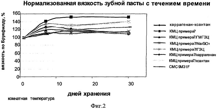 Растворимая ассоциативная карбоксиметилцеллюлоза, содержащие ее композиции, способ ее получения и применения (патент 2334762)