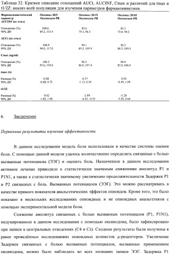 Лекарственная форма, содержащая оксикодон и налоксон (патент 2428985)