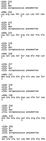 Вакцины и композиции, направленные против streptococcus pneumoniae (патент 2580299)
