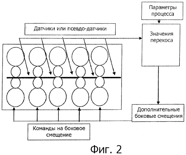 Способ прокатки металлической полосы с регулированием ее бокового положения и соответствующий прокатный стан (патент 2449846)