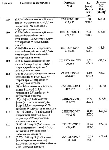 Производные (3-амино-1,2,3,4-тетрагидро-9н-карбазол-9-ил)уксусной кислоты (патент 2448092)