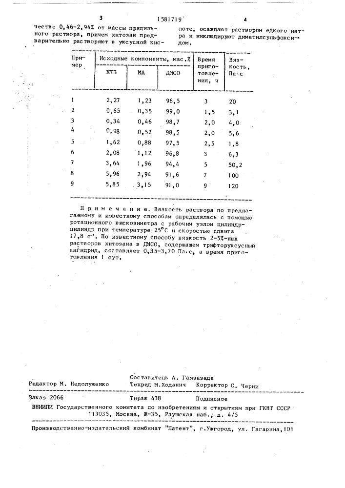 Способ получения прядильного раствора (патент 1581719)