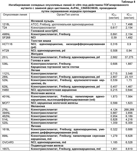 Композиции прокариотической фенилаланин-аммиак-лиазы и способы лечения рака с использованием таких композиций (патент 2553343)