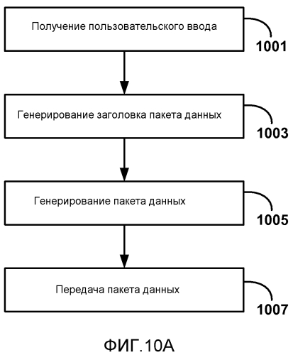 Обратный канал пользовательского ввода для беспроводных дисплеев (патент 2571595)