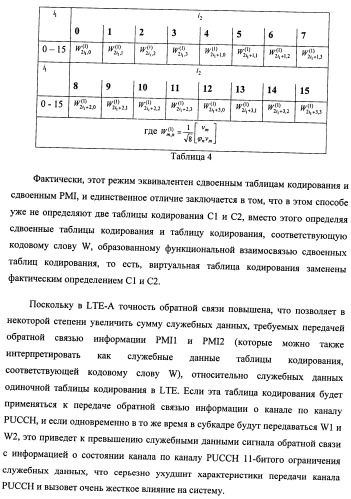 Способ и терминал для передачи обратной связью информации о состоянии канала (патент 2510135)