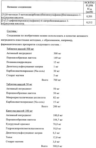 Производные 2-сульфанилбензимидазол-1-илуксусной кислоты в качестве антагонистов crth2 (патент 2409569)