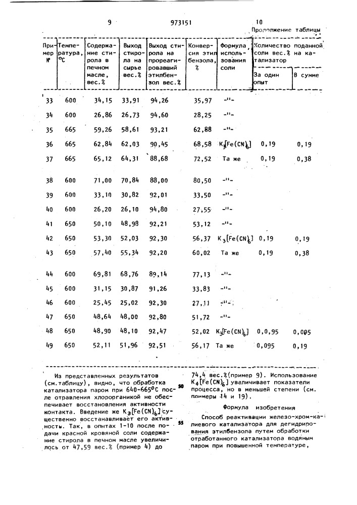 Способ реактивации железохромкалиевого катализатора для дегидрирования этилбензола (патент 973151)