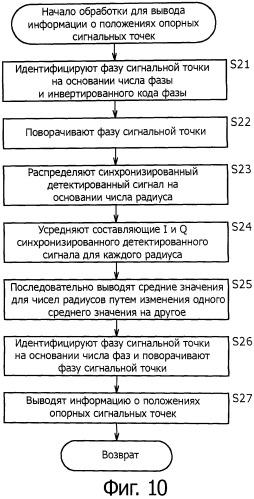 Устройство для приема сигналов, способ для приема сигналов и программа для приема сигналов (патент 2517236)
