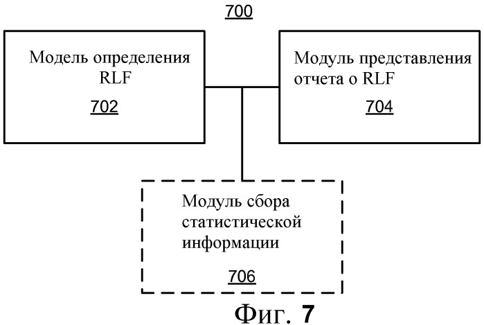 Представление отчета о сбое радиолинии связи (патент 2479154)