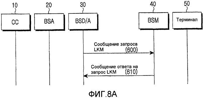 Способ передачи/приема информации шифрования в мобильной системе вещания и система для такового (патент 2388178)