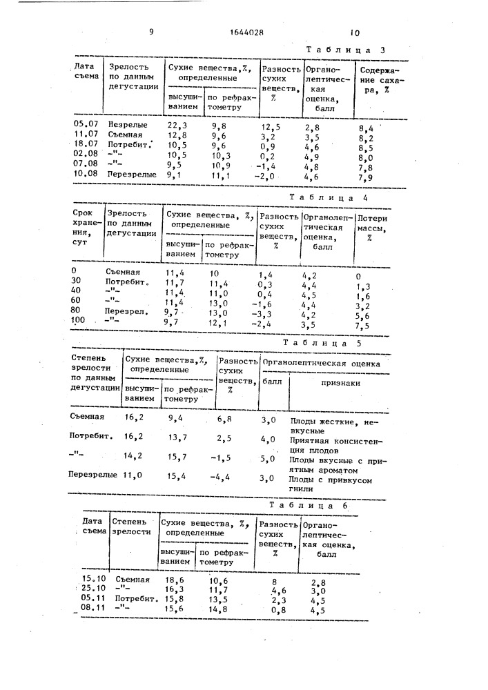 Способ оценки степени зрелости семечковых плодов (патент 1644028)