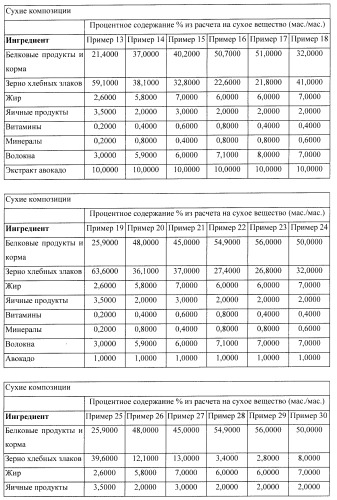 Способ уменьшения воспаления и окислительного стресса у млекопитающих (патент 2429853)