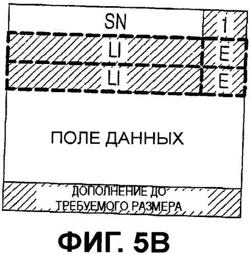 Способ и устройство для передачи/приема пакетных данных с использованием индикатора предопределенной длины в системах мобильной связи (патент 2346402)