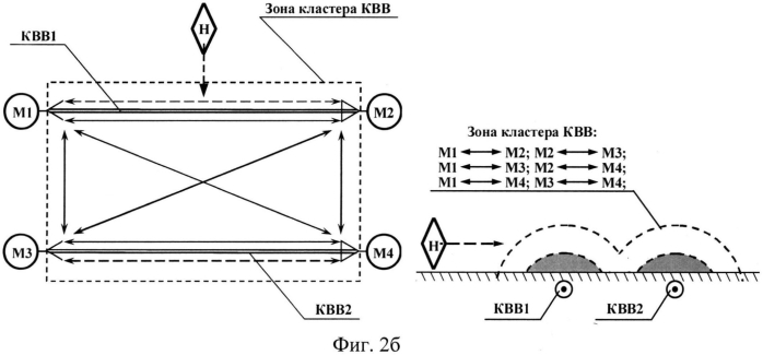Многозональная радиоволновая система тревожной сигнализации (патент 2557481)