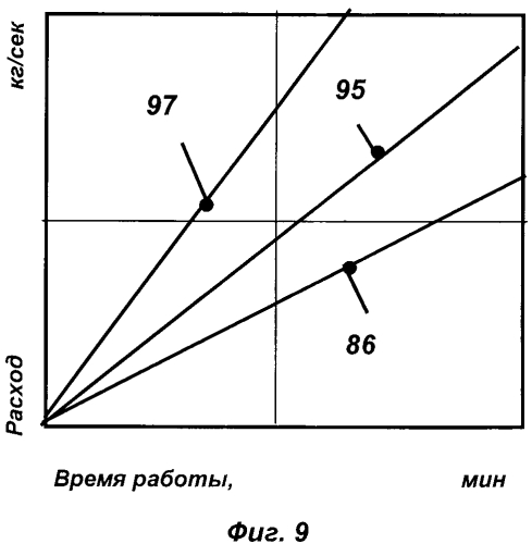 Дизельный двигатель и способ его работы (патент 2564174)