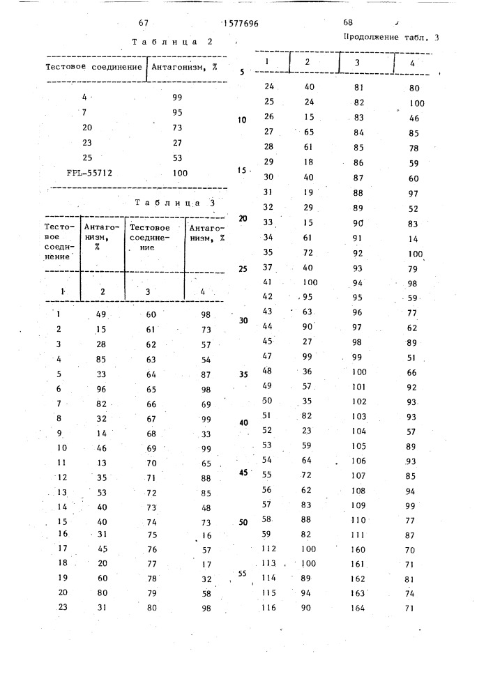 Способ получения производных 3(2н)пиридазинона (патент 1577696)