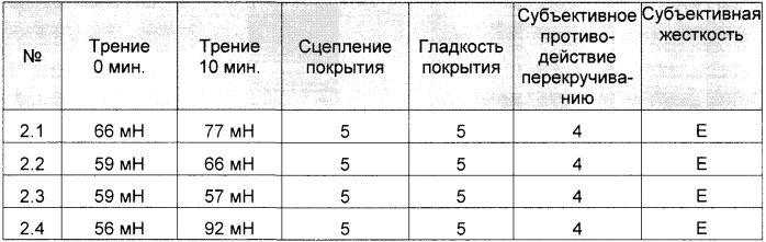 Медицинское устройство из полиолефина (патент 2553430)