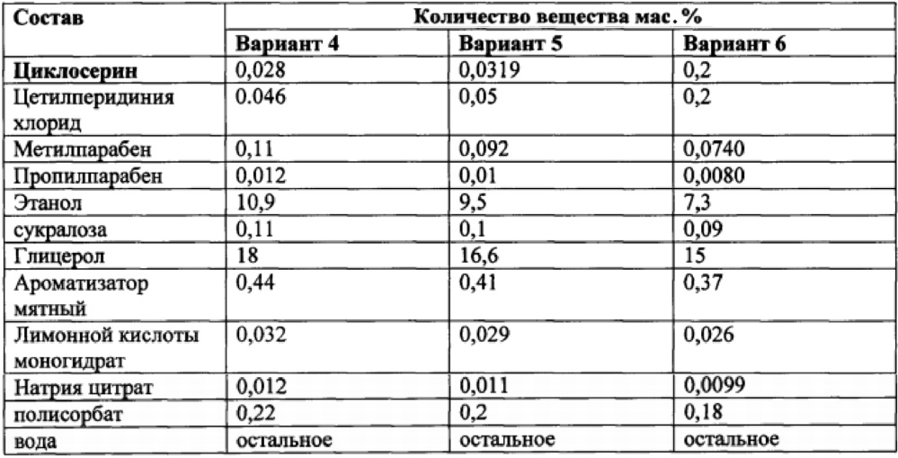 Фармацевтическая композиция для лечения инфекционно-воспалительных заболеваний местного применения и способ ее получения и применения (патент 2633635)