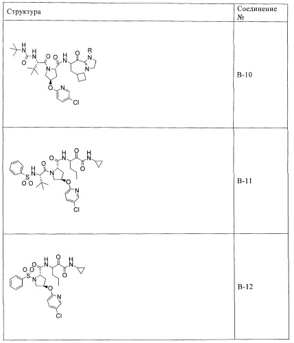 Ингибиторы hcv/вич и их применение (патент 2448976)