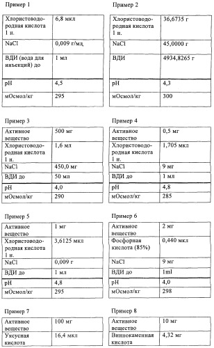 Дигидроптеридиноны, предназначенные для лечения раковых заболеваний (патент 2406503)