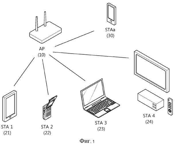 Способ и устройство для передачи кадра данных в системе wlan (патент 2536858)