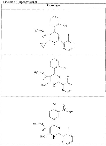 Дигидропиримидины, промежуточные продукты и лекарственное средство (патент 2245881)