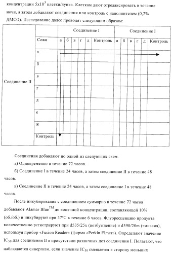 Соединения для использования в фармацевтике (патент 2436575)