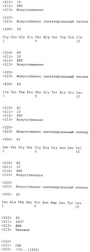 Пептиды эпитопа wdrpuh и вакцины, содержащие их (патент 2514386)