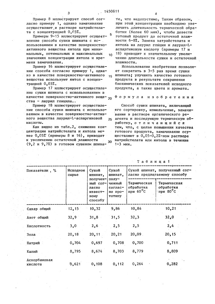 Способ сушки шпината (патент 1450811)