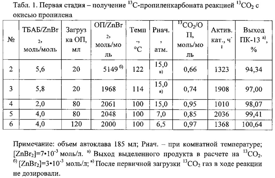 Способ получения 13 с -мочевины (патент 2638837)