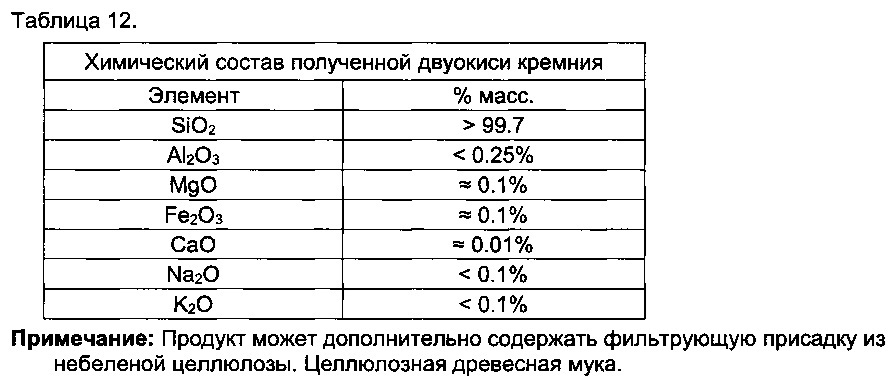Способы обработки летучей золы (патент 2633579)