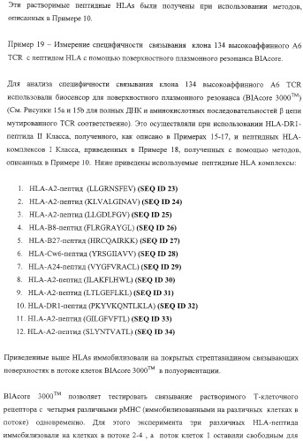 Экспонирование т-клеточных рецепторов (патент 2346004)