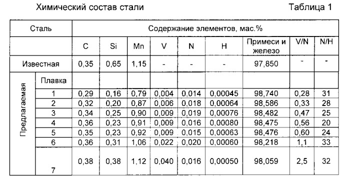 Арматурная сталь (патент 2558786)