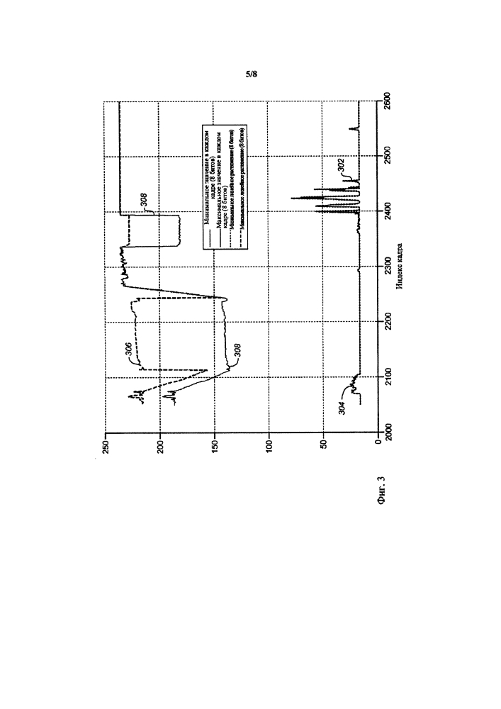 Декомпозиция уровней в иерархическом кодировании vdr (патент 2644065)