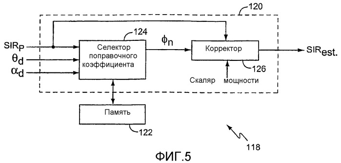 Улучшение оценок для отношения сигнал-помеха для незапланированных мобильных терминалов (патент 2375843)