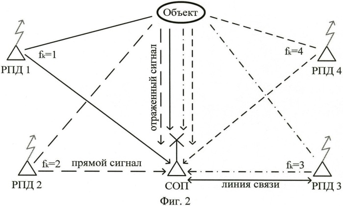 Способ обнаружения воздушных объектов (патент 2410712)