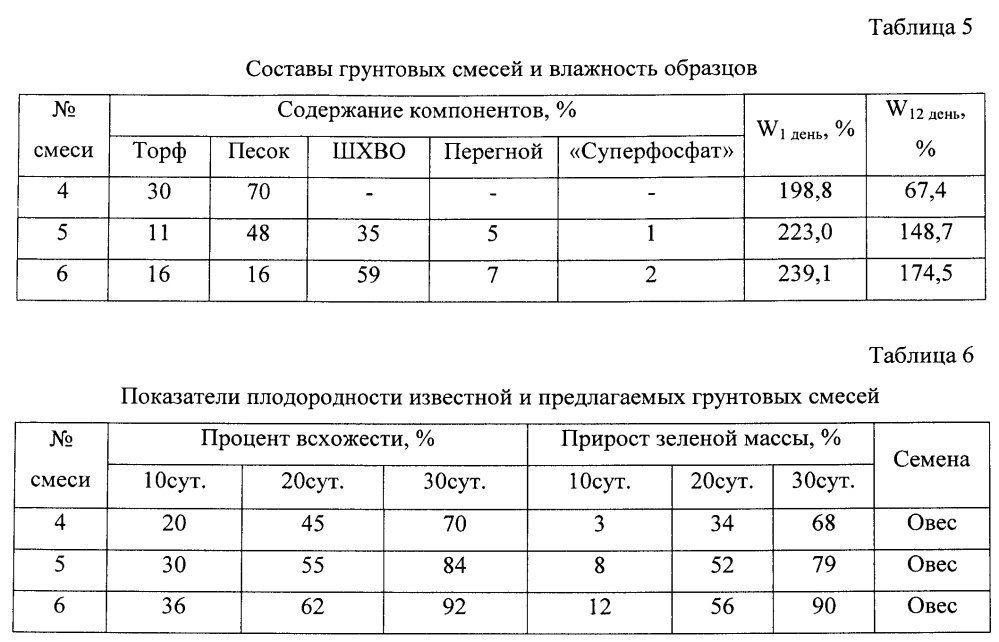 Грунтовая смесь с содержанием известьсодержащих отходов теплоэнергетического промышленного комплекса (варианты) (патент 2598546)