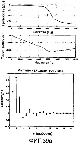 Способ и устройство для кодирования речевых сигналов с расщеплением полосы (патент 2386179)