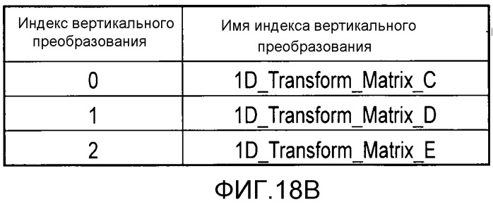 Способ кодирования изображения и способ декодирования изображения (патент 2528144)