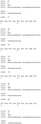 Антагонисты pcsk9 (патент 2528735)